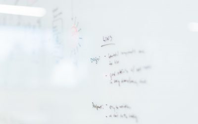 IT-Strategie